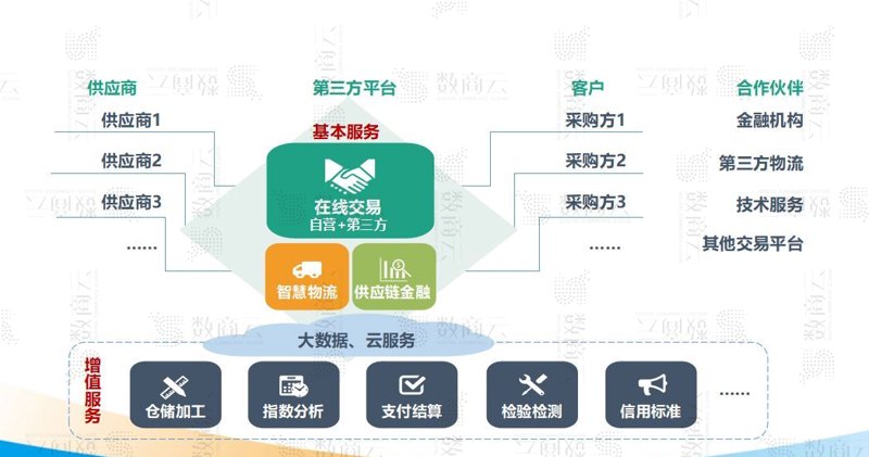 办公用品采购攻略:打造高效工作环境